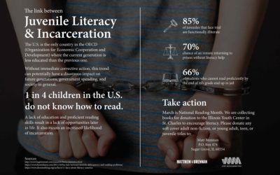 The Link Between Illiteracy and Incarceration